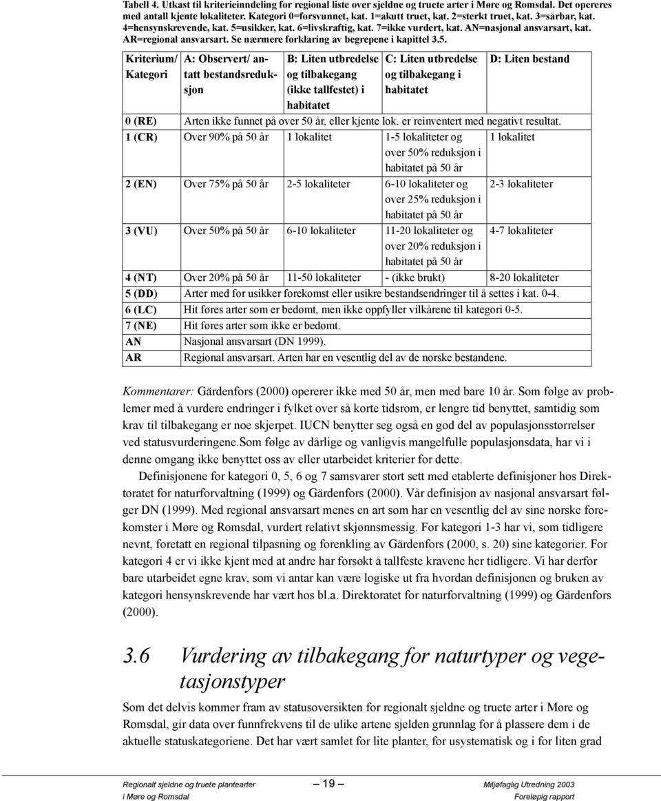 usikker, kat. 6=livskraftig, kat. 7=ikke vurdert, kat. AN=nasjonal ansvarsart, kat. AR=regional ansvarsart. Se nærmere forklaring av begrepene i kapittel 3.5.