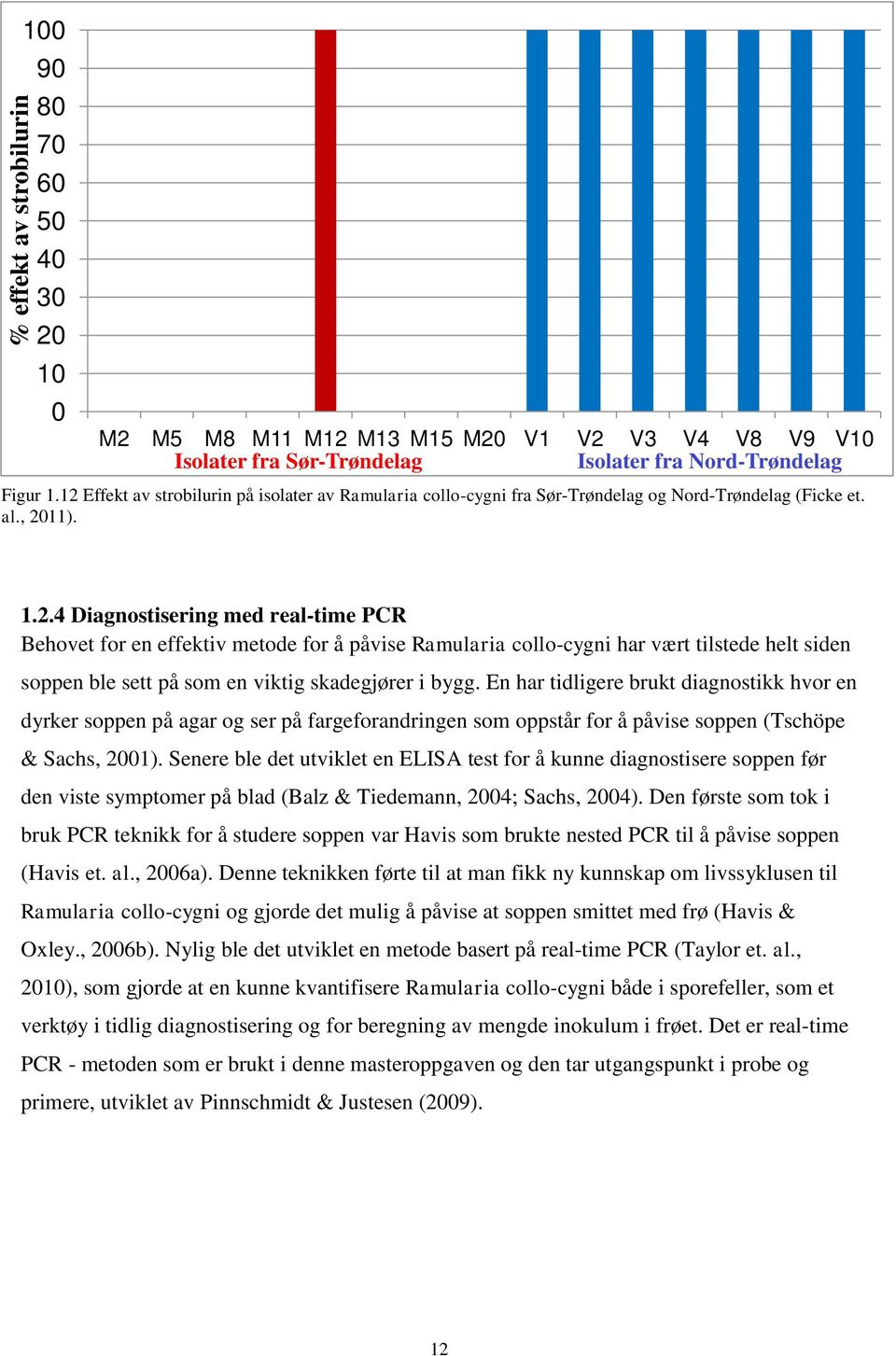 En har tidligere brukt diagnostikk hvor en dyrker soppen på agar og ser på fargeforandringen som oppstår for å påvise soppen (Tschöpe & Sachs, 2001).