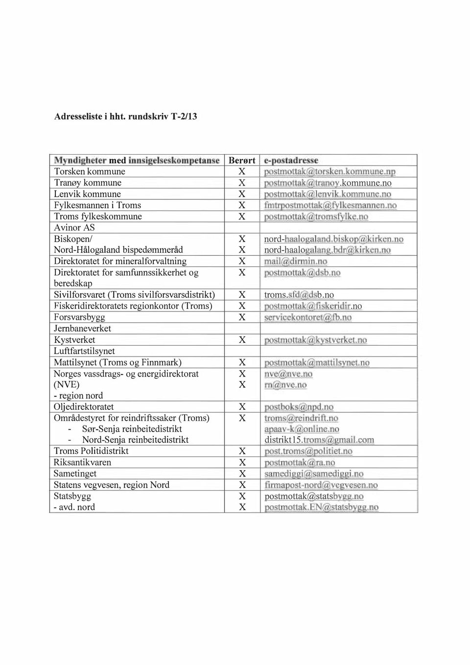 Direktoratet for mineralforvaltning Direktoratet for samfunnssikkerhet og beredskap Sivilforsvaret (Troms sivilforsvarsdistrikt) Fiskeridirektoratets regionkontor (Troms) F orsvarsbygg J embaneverket