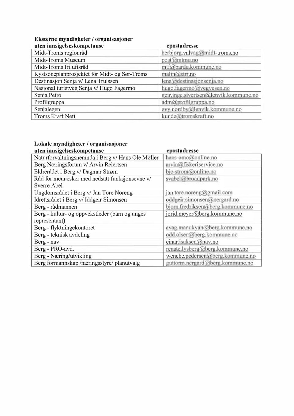 Fagermo Senja Petro Profil gruppa Senjalegen Troms Kraft Nett epos t a d resse herbi org. val vag@midt-troms.no oost@mtmu.no mtf@bardu.kommune.no malin(a),strr.no lena(a),destinasionsenia.no hugo.