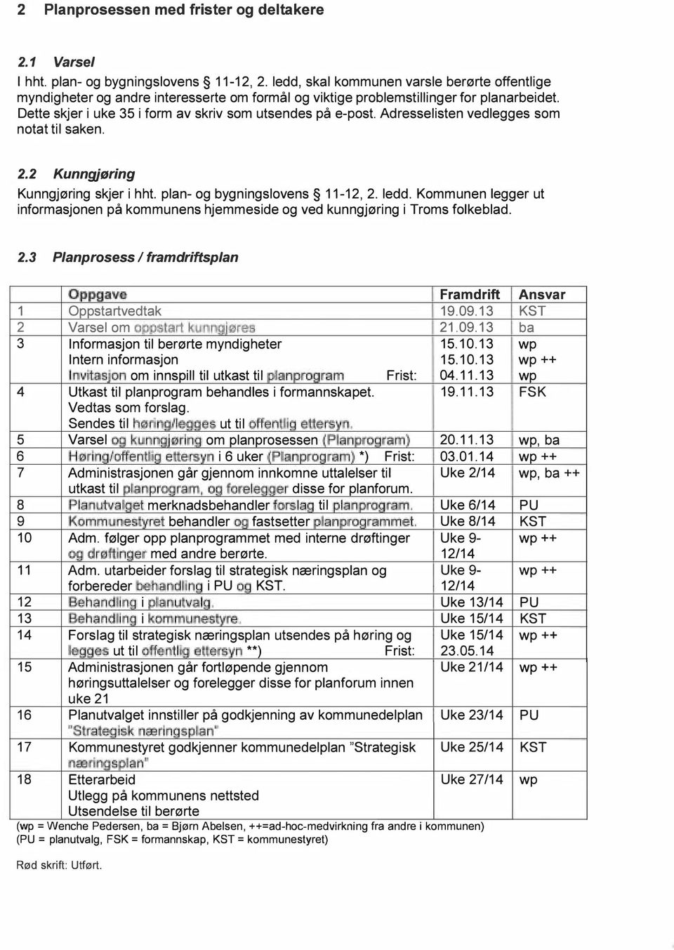 Adresselisten vedlegges som notat til saken. 2.2 Kunngjøring Kunngjøring skjer i hht. plan- og bygningslovens 11-12, 2. ledd.