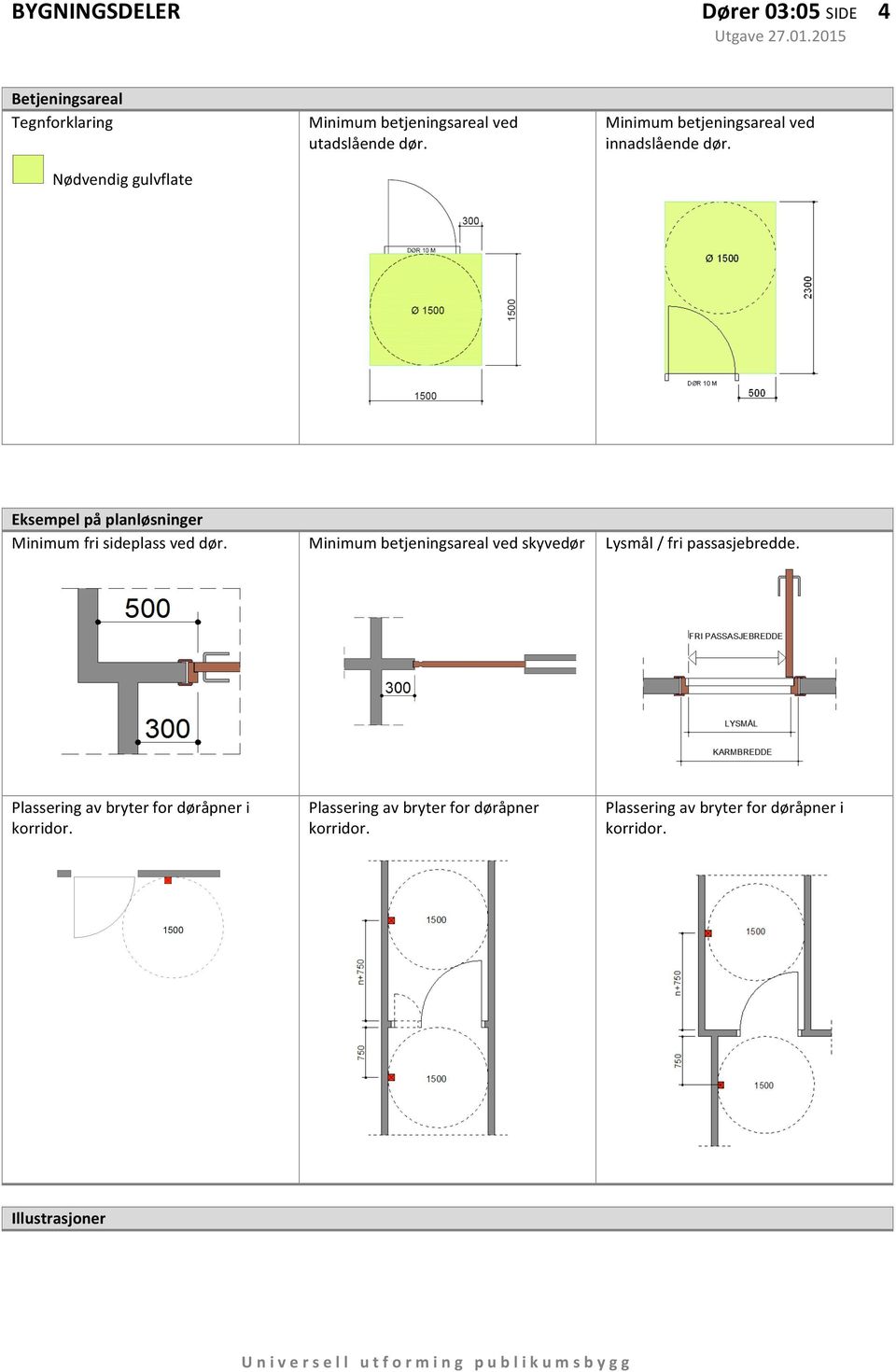 Minimum betjeningsareal ved skyvedør Lysmål / fri passasjebredde. Plassering av bryter for døråpner i korridor.