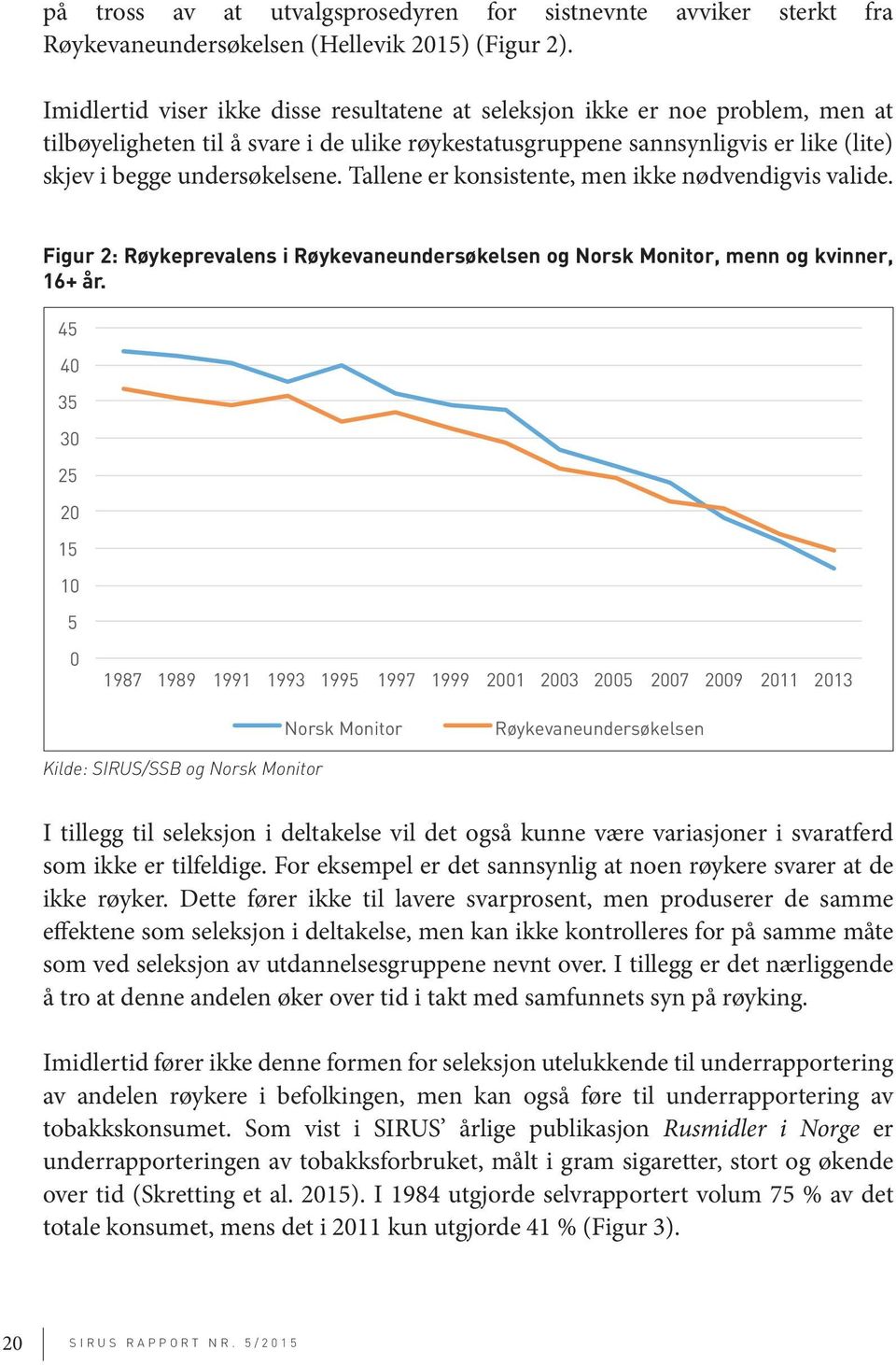 Tallene er konsistente, men ikke nødvendigvis valide. Figur 2: Røykeprevalens i Røykevaneundersøkelsen og Norsk Monitor, menn og kvinner, 16+ år.
