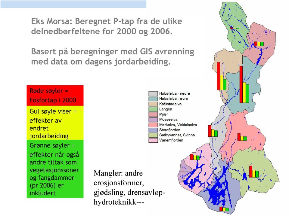 Røde søyler = Fosfortap i 2000 Gul søyle viser = effekter av endret jordarbeiding Grønne søyler =