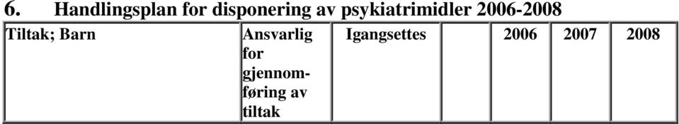 Tiltak; Barn Ansvarlig for