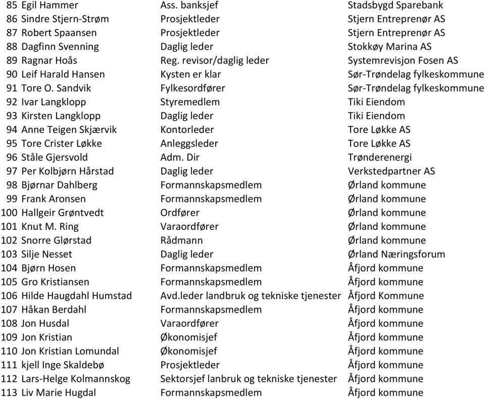 Ragnar Hoås Reg. revisor/daglig leder Systemrevisjon Fosen AS 90 Leif Harald Hansen Kysten er klar Sør- Trøndelag fylkeskommune 91 Tore O.