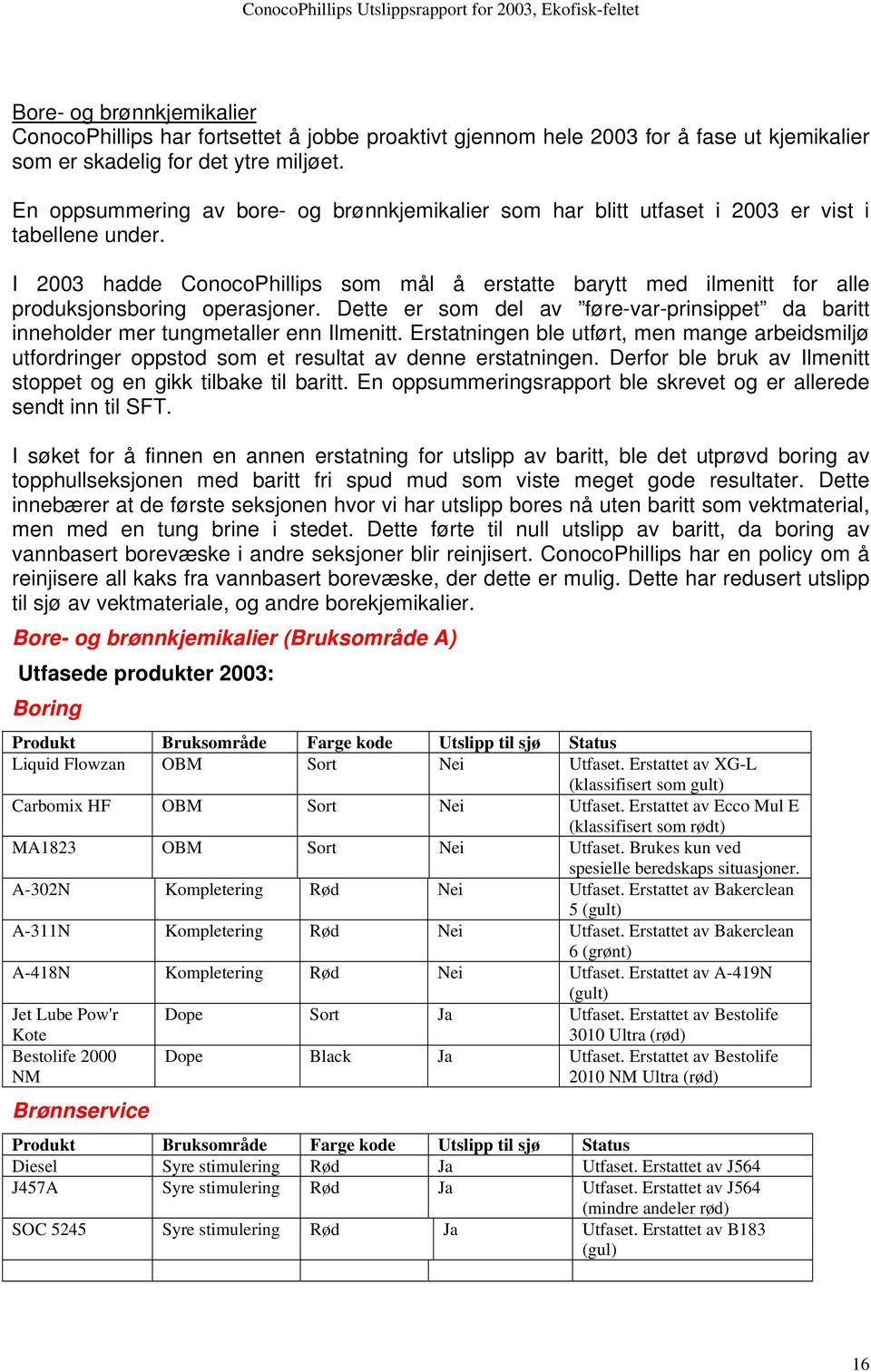 I 2003 hadde ConocoPhillips som mål å erstatte barytt med ilmenitt for alle produksjonsboring operasjoner. Dette er som del av føre-var-prinsippet da baritt inneholder mer tungmetaller enn Ilmenitt.