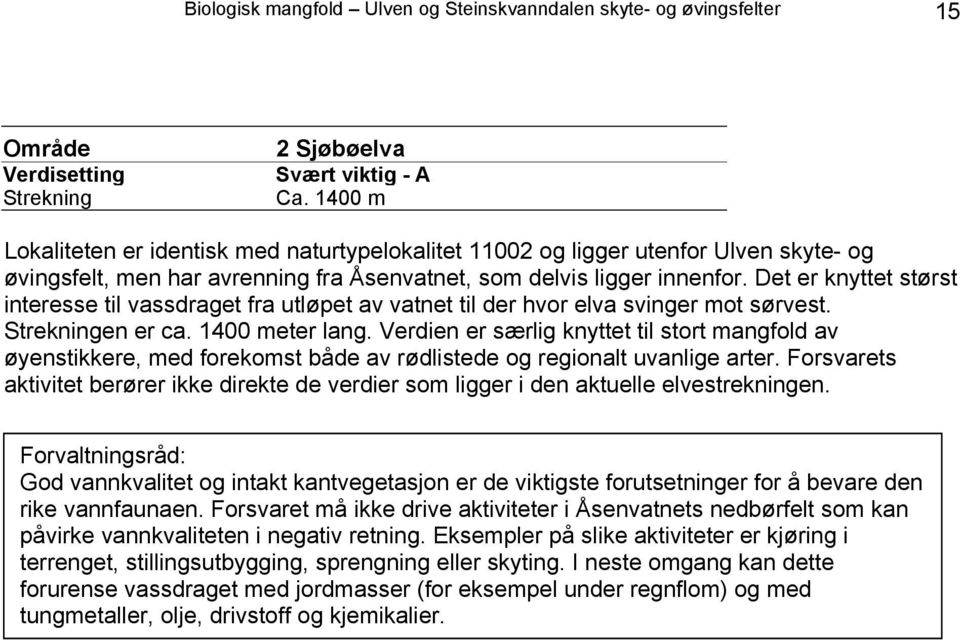 Det er knyttet størst interesse til vassdraget fra utløpet av vatnet til der hvor elva svinger mot sørvest. Strekningen er ca. 1400 meter lang.