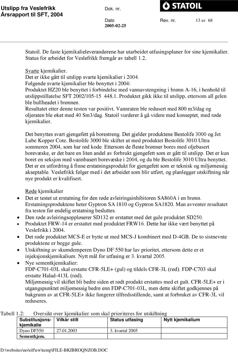 Følgende svarte ble benyttet i 2004: Produktet HZ20 ble benyttet i forbindelse med vannavstengning i brønn A-16, i henhold til utslippstillatelse SFT 2002/105-15 448.1. Produktet gikk ikke til utslipp, ettersom all gelen ble bullheadet i brønnen.