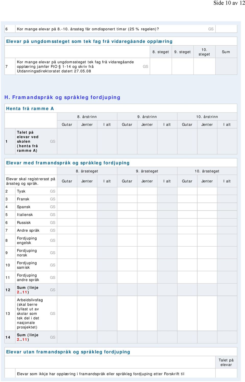 Framandspråk og språkleg fordjuping Henta frå ramme A 8. årstrinn 9. årstrinn 10.