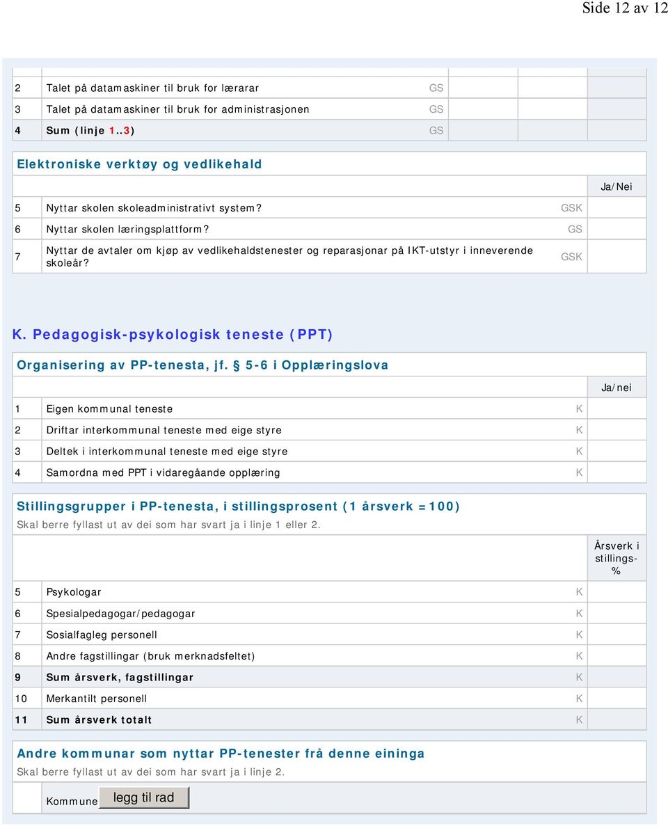 Pedagogisk-psykologisk teneste (PPT) Organisering av PP-tenesta, jf.