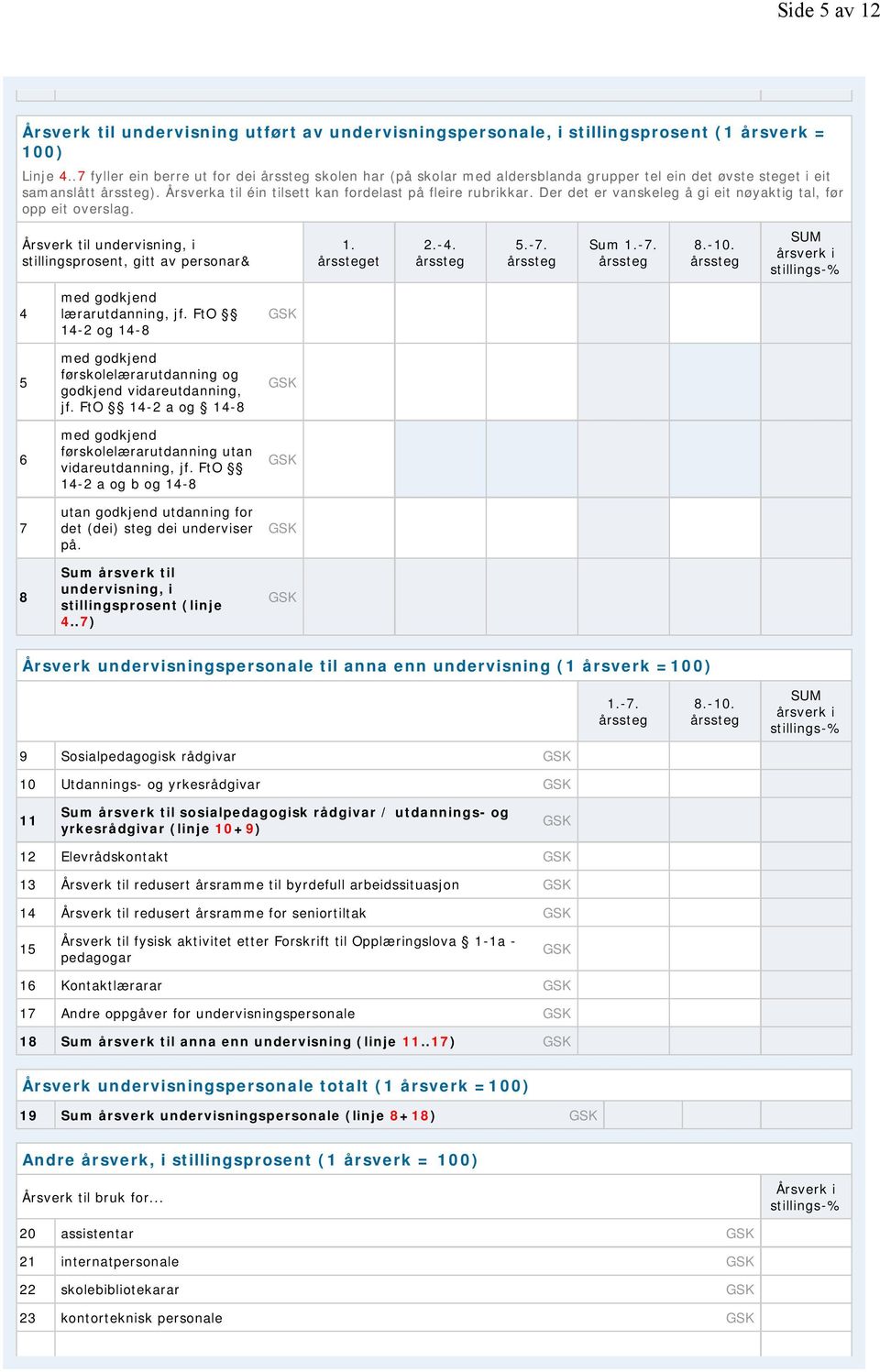 Der det er vanskeleg å gi eit nøyaktig tal, før opp eit overslag. Årsverk til undervisning, i stillingsprosent, gitt av personar& 1. et 2.-4. 5.-7. Sum 1.-7. 8.-10.