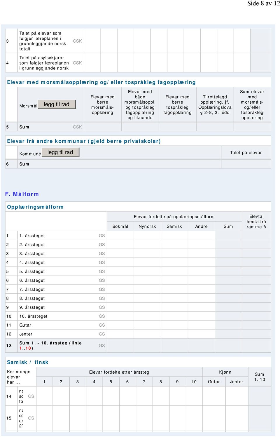 Opplæringslova 2-8, 3. ledd Sum elevar med morsmålsog/eller tospråkleg opplæring 5 Sum Elevar frå andre kommunar (gjeld berre privatskolar) 6 Sum Kommune legg til rad elevar F.