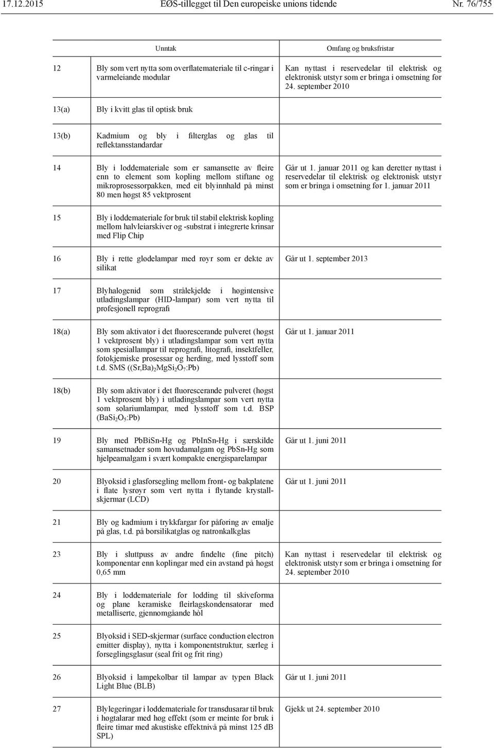 september 2010 13(a) Bly i kvitt glas til optisk bruk 13(b) Kadmium og bly i filterglas og glas til reflektansstandardar 14 Bly i loddemateriale som er samansette av fleire enn to element som kopling