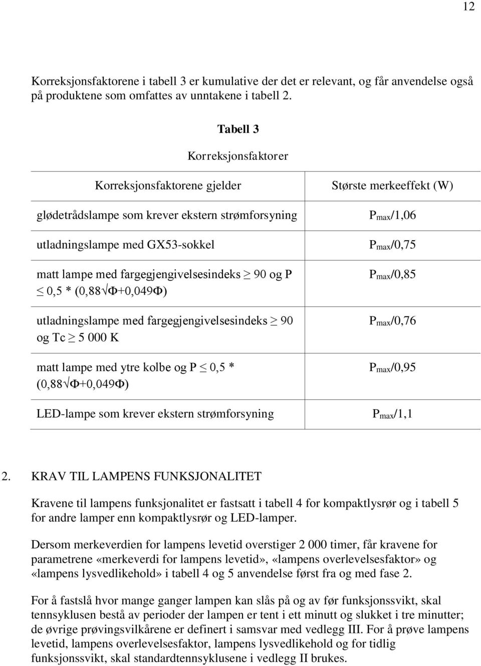 Ф+0,049Ф) utladningslampe med fargegjengivelsesindeks 90 og Tc 5 000 K matt lampe med ytre kolbe og P 0,5 * (0,88 Ф+0,049Ф) LED-lampe som krever ekstern strømforsyning Største merkeeffekt (W)