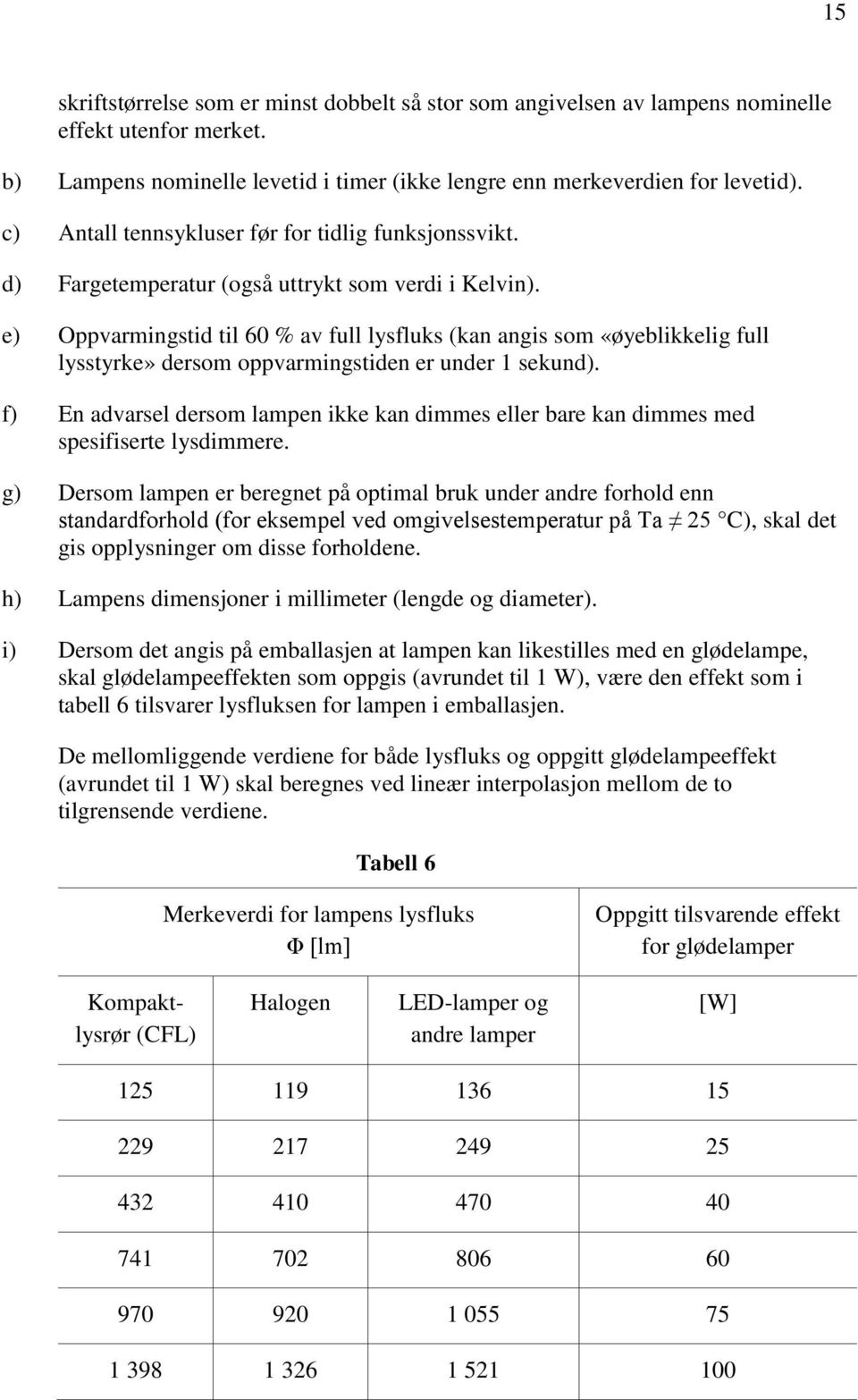 e) Oppvarmingstid til 60 % av full lysfluks (kan angis som «øyeblikkelig full lysstyrke» dersom oppvarmingstiden er under 1 sekund).