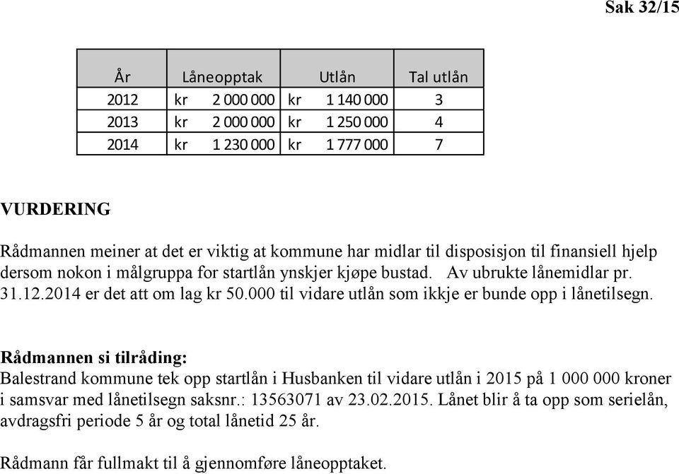 000 til vidare utlån som ikkje er bunde opp i lånetilsegn.