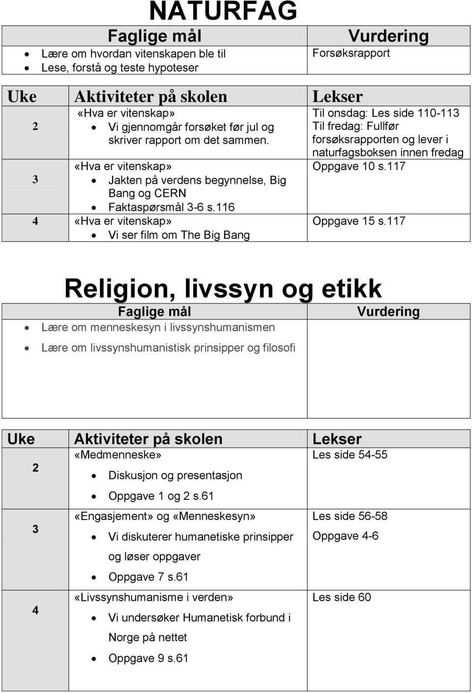 116 4 «Hva er vitenskap» Vi ser film om The Big Bang Til onsdag: Les side 110-113 Til fredag: Fullfør forsøksrapporten og lever i naturfagsboksen innen fredag Oppgave 10 s.117 Oppgave 15 s.