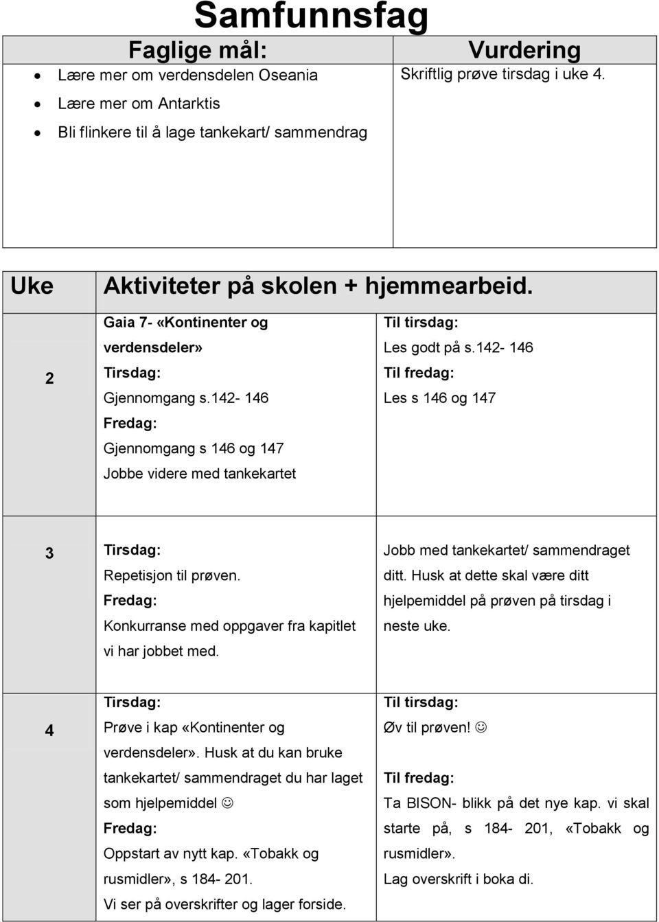 142-146 Til fredag: Les s 146 og 147 3 Tirsdag: Repetisjon til prøven. Konkurranse med oppgaver fra kapitlet vi har jobbet med. Jobb med tankekartet/ sammendraget ditt.