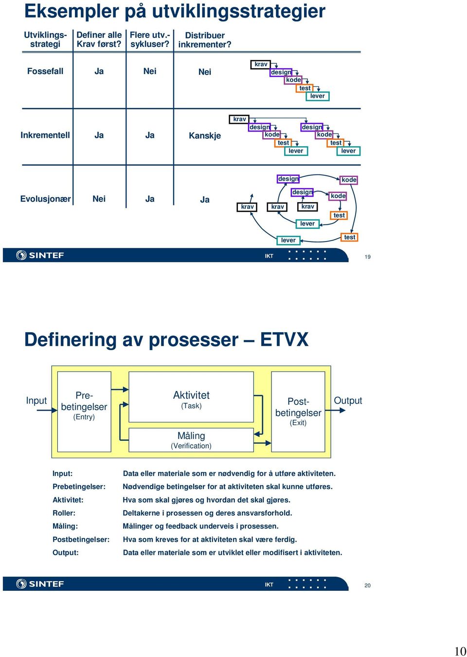 lever test 19 Definering av prosesser ETVX Input Prebetingelser (Entry) Aktivitet (Task) Måling (Verification) Postbetingelser (Exit) Output Input: Prebetingelser: Aktivitet: Roller: Måling: