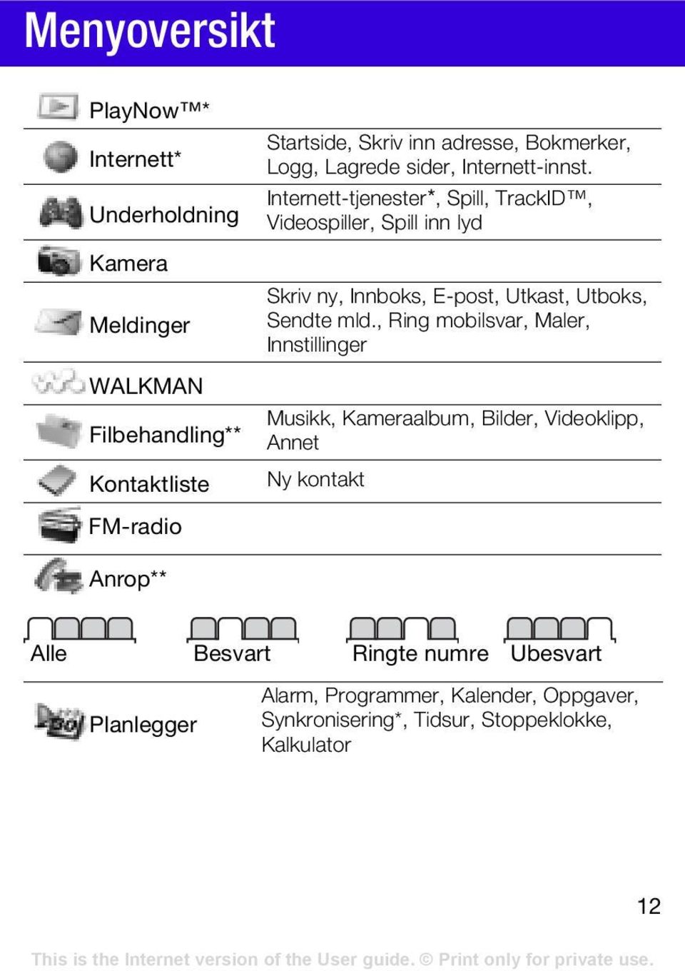 , Ring mobilsvar, Maler, Innstillinger WALKMAN Filbehandling** Kontaktliste Musikk, Kameraalbum, Bilder, Videoklipp, Annet Ny kontakt