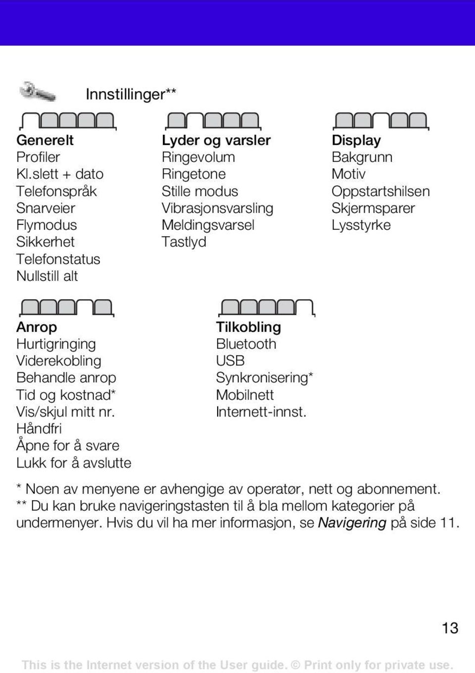 Tastlyd Display Bakgrunn Motiv Oppstartshilsen Skjermsparer Lysstyrke Anrop Hurtigringing Viderekobling Behandle anrop Tid og kostnad* Vis/skjul mitt nr.