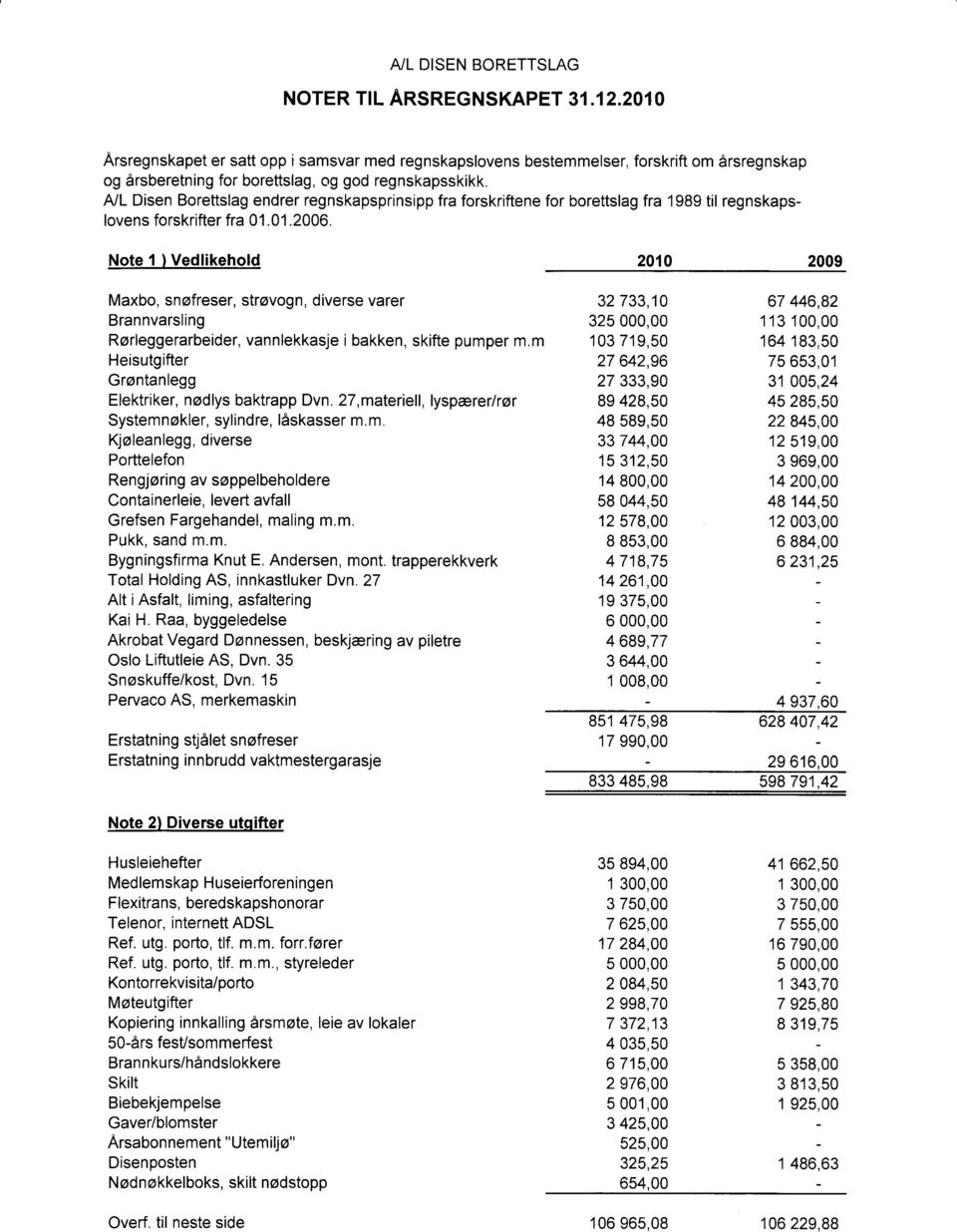 Nte 1 ) Vedlikehld Maxb, snfreser, strvgn, diverse varer Brannvarsling Rrleggerarbeider, vannlekkasje i bakken, skifte pumper m.m Heisutgifter Grntanlegg Elektriker, ndlys baktrapp Dvn.