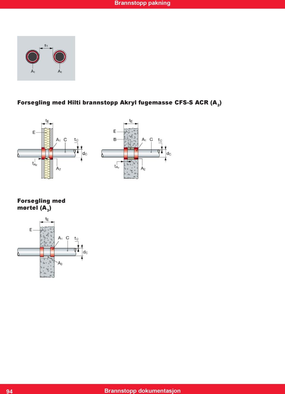 CFS-S ACR (A 2 ) Forsegling