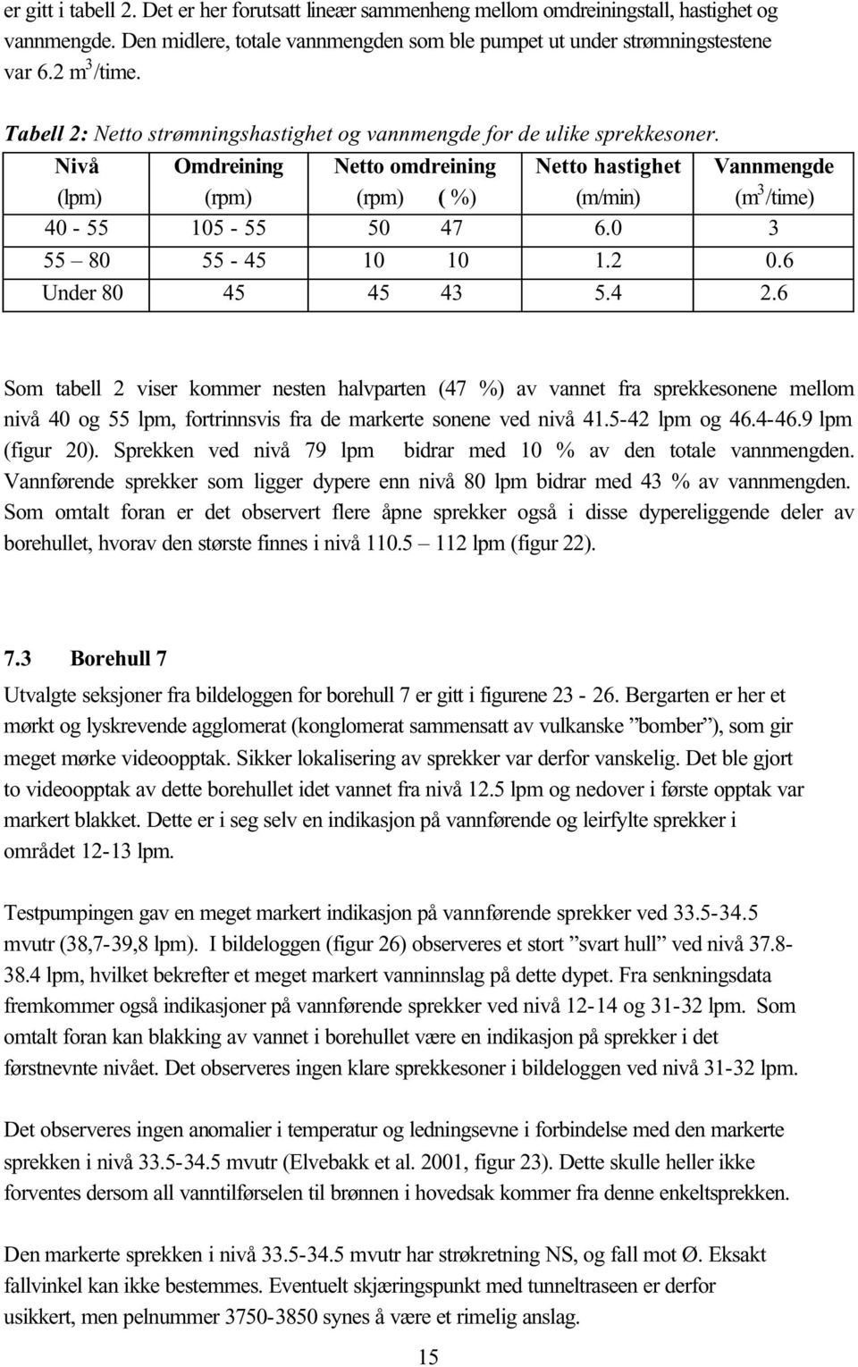 Nivå Omdreining Netto omdreining Netto hastighet Vannmengde (lpm) (rpm) (rpm) ( %) (m/min) (m 3 /time) 40-55 105-55 50 47 6.0 3 55 80 55-45 10 10 1.2 0.6 Under 80 45 45 43 5.4 2.