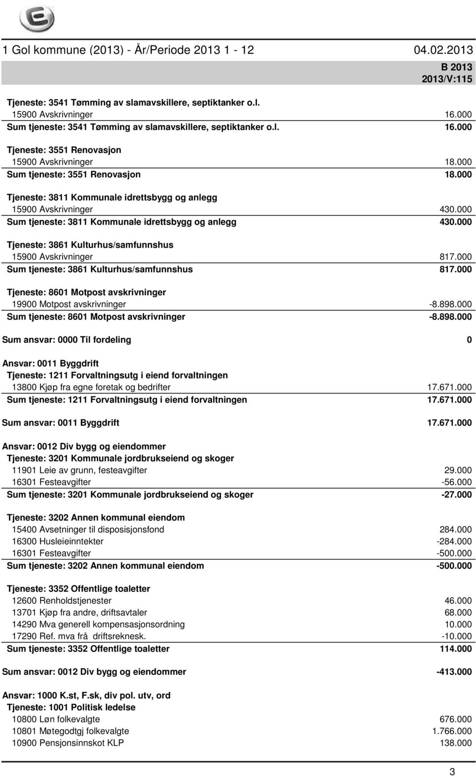 000 Tjeneste: 3861 Kulturhus/samfunnshus 15900 Avskrivninger 817.000 Sum tjeneste: 3861 Kulturhus/samfunnshus 817.000 Tjeneste: 8601 Motpost avskrivninger 19900 Motpost avskrivninger -8.898.