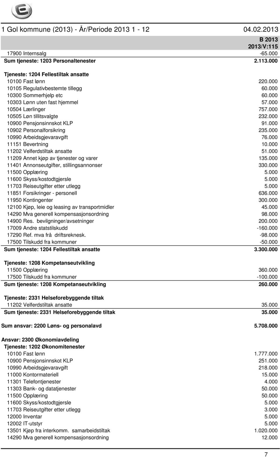 000 11151 Bevertning 10.000 11202 Velferdstiltak ansatte 51.000 11209 Annet kjøp av tjenester og varer 135.000 11401 Annonseutgifter, stillingsannonser 330.000 11500 Opplæring 5.