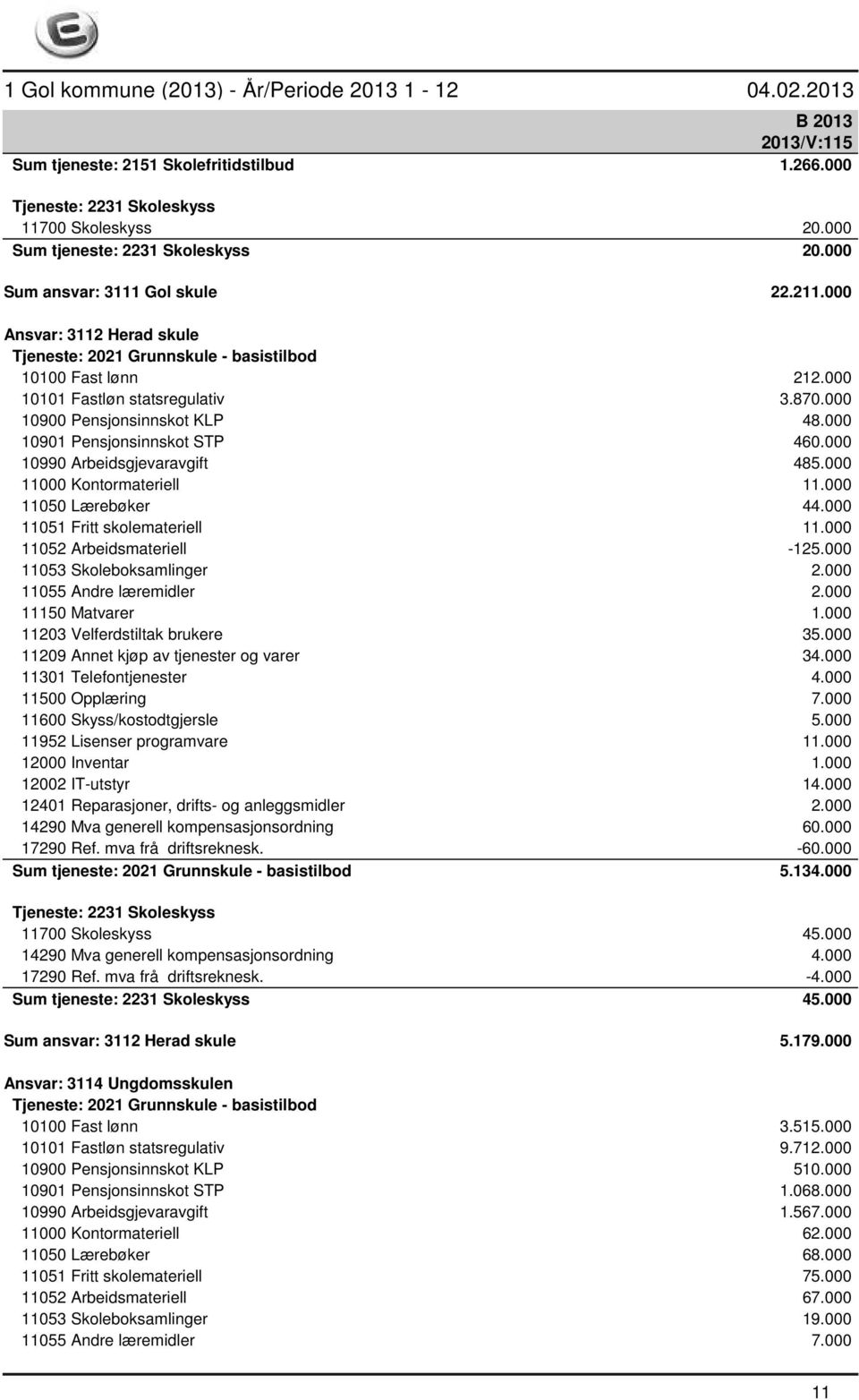 000 10990 Arbeidsgjevaravgift 485.000 11000 Kontormateriell 11.000 11050 Lærebøker 44.000 11051 Fritt skolemateriell 11.000 11052 Arbeidsmateriell -125.000 11053 Skoleboksamlinger 2.