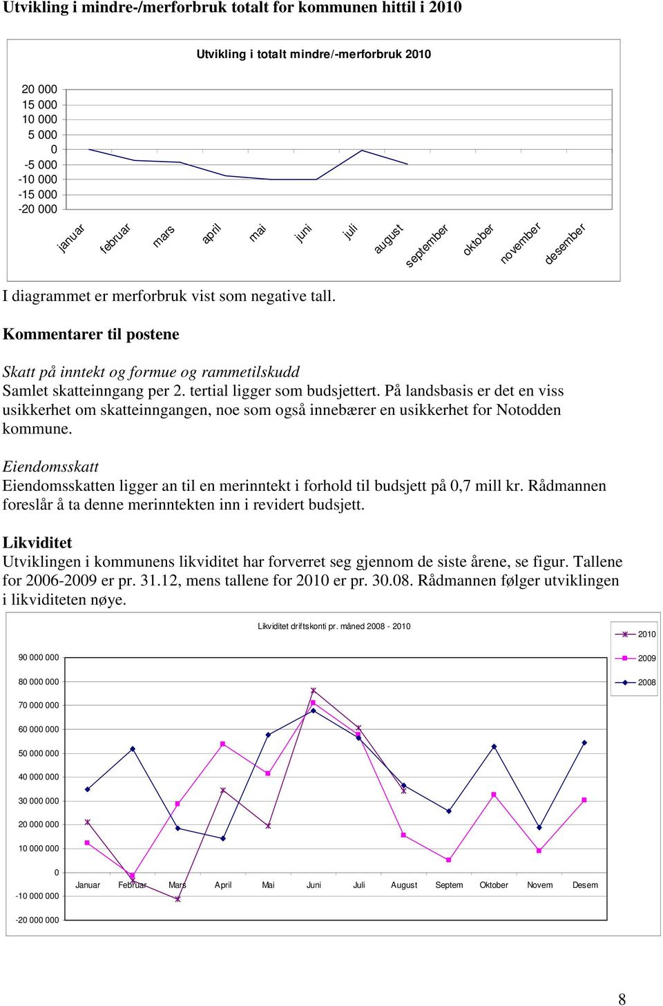 tertial ligger som budsjettert. På landsbasis er det en viss usikkerhet om skatteinngangen, noe som også innebærer en usikkerhet for Notodden kommune.