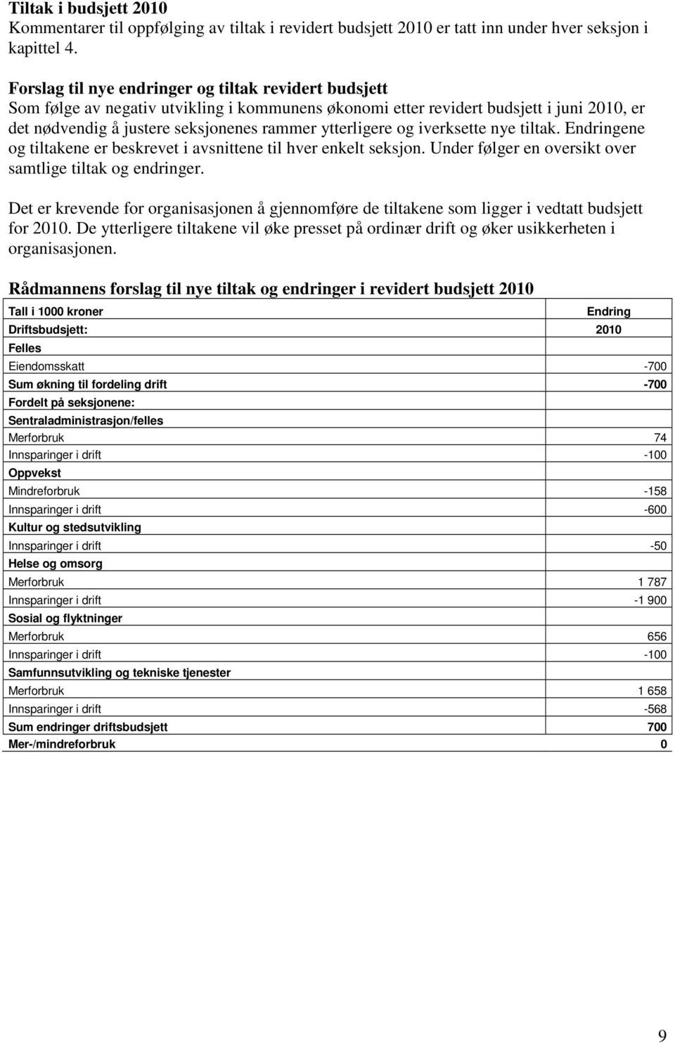 og iverksette nye tiltak. Endringene og tiltakene er beskrevet i avsnittene til hver enkelt seksjon. Under følger en oversikt over samtlige tiltak og endringer.