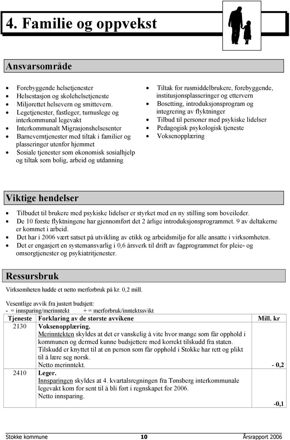 økonomisk sosialhjelp og tiltak som bolig, arbeid og utdanning Tiltak for rusmiddelbrukere, forebyggende, institusjonsplasseringer og ettervern Bosetting, introduksjonsprogram og integrering av