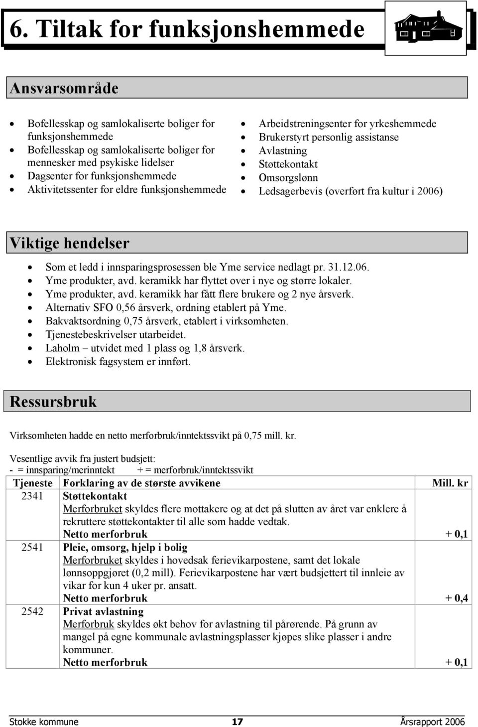 kultur i 2006) Viktige hendelser Som et ledd i innsparingsprosessen ble Yme service nedlagt pr. 31.12.06. Yme produkter, avd. keramikk har flyttet over i nye og større lokaler. Yme produkter, avd. keramikk har fått flere brukere og 2 nye årsverk.