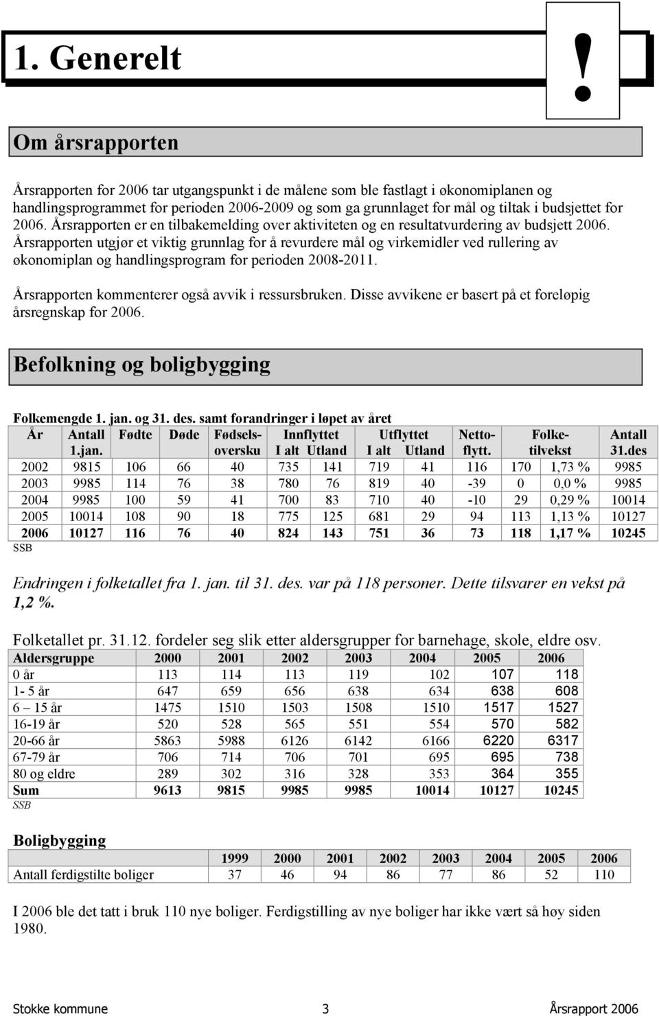 for 2006. Årsrapporten er en tilbakemelding over aktiviteten og en resultatvurdering av budsjett 2006.