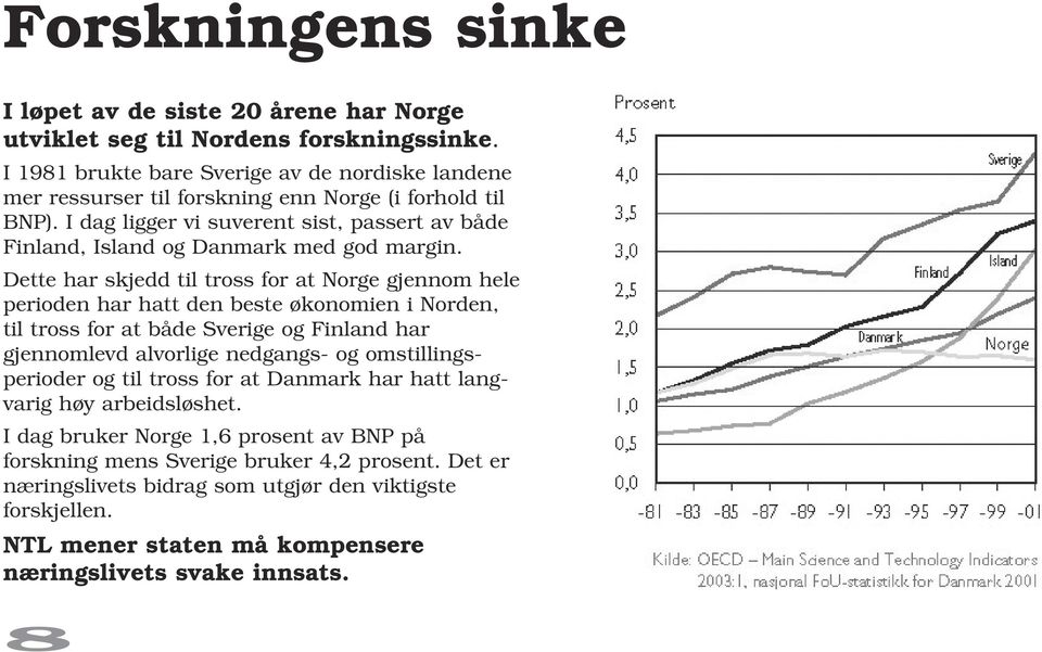 I dag ligger vi suverent sist, passert av både Finland, Island og Danmark med god margin.