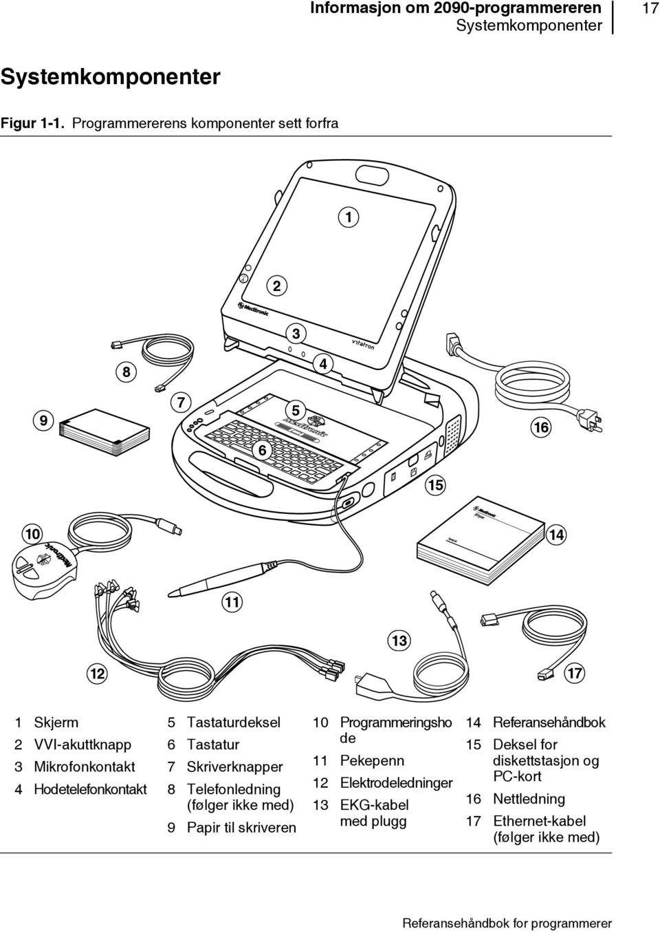 Hodetelefonkontakt 5 Tastaturdeksel 6 Tastatur 7 Skriverknapper 8 Telefonledning (følger ikke med) 9 Papir til skriveren 10