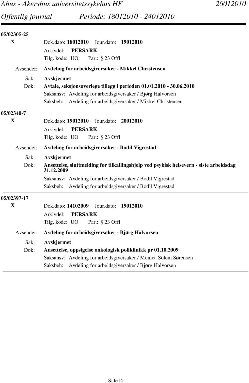 dato: 20012010 Avdeling for arbeidsgiversaker - Bodil Vigrestad Ansettelse, sluttmelding for tilkallingshjelp ved psykisk helsevern - siste arbeidsdag 31.12.2009 Saksansv: Avdeling for arbeidsgiversaker / Bodil Vigrestad Saksbeh: Avdeling for arbeidsgiversaker / Bodil Vigrestad 05/02397-17 X Dok.