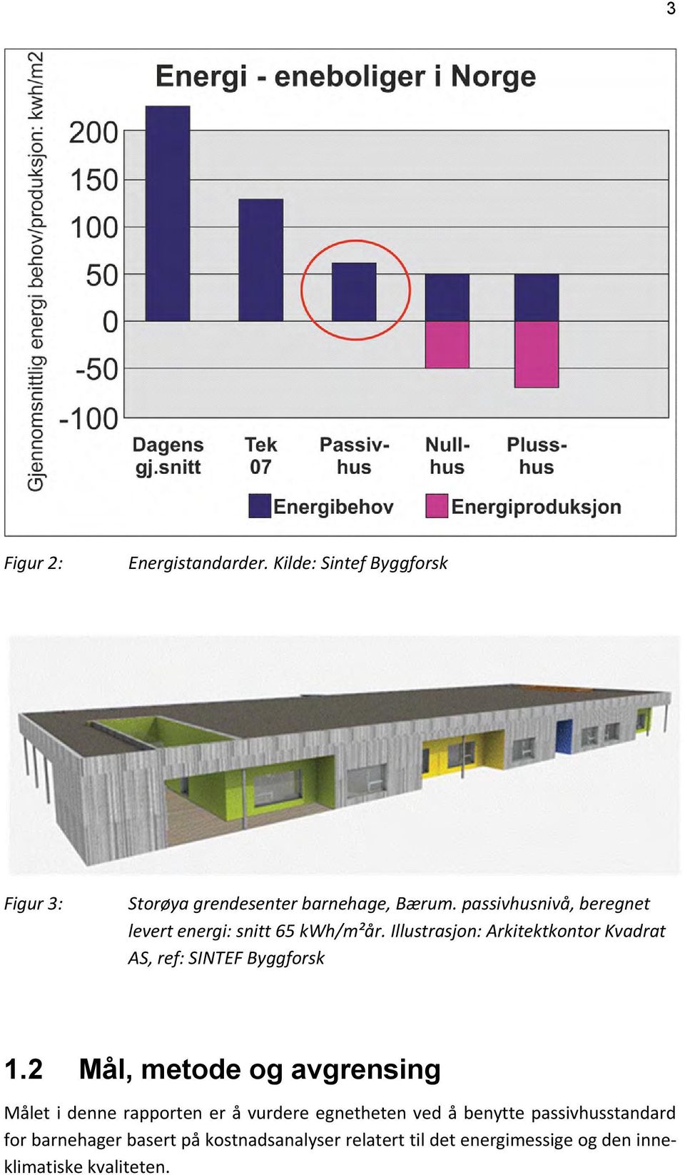 Illustrasjon: Arkitektkontor Kvadrat AS, ref: SINTEF Byggforsk 1.