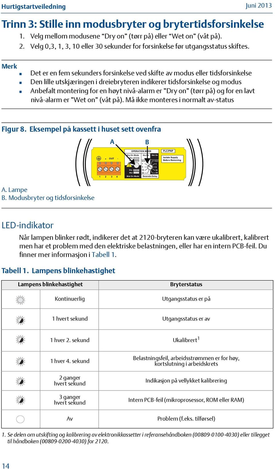 er Dry on (tørr på) og for en lavt nivå-alarm er Wet on (våt på). Må ikke monteres i normalt av-status Figur 8.