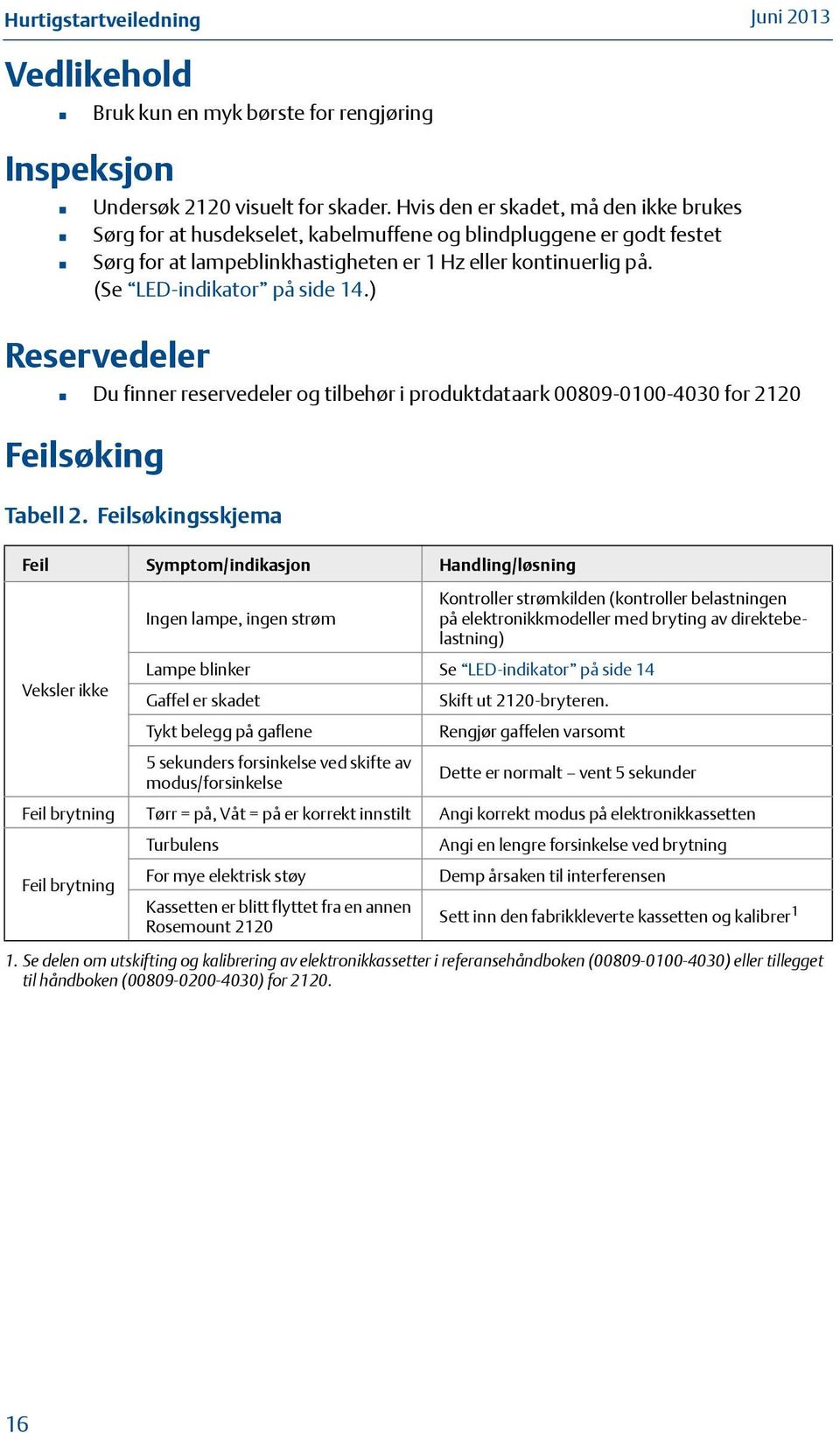 ) Reservedeler Du finner reservedeler og tilbehør i produktdataark 00809-00-40 for 220 Feilsøking Tabell 2.