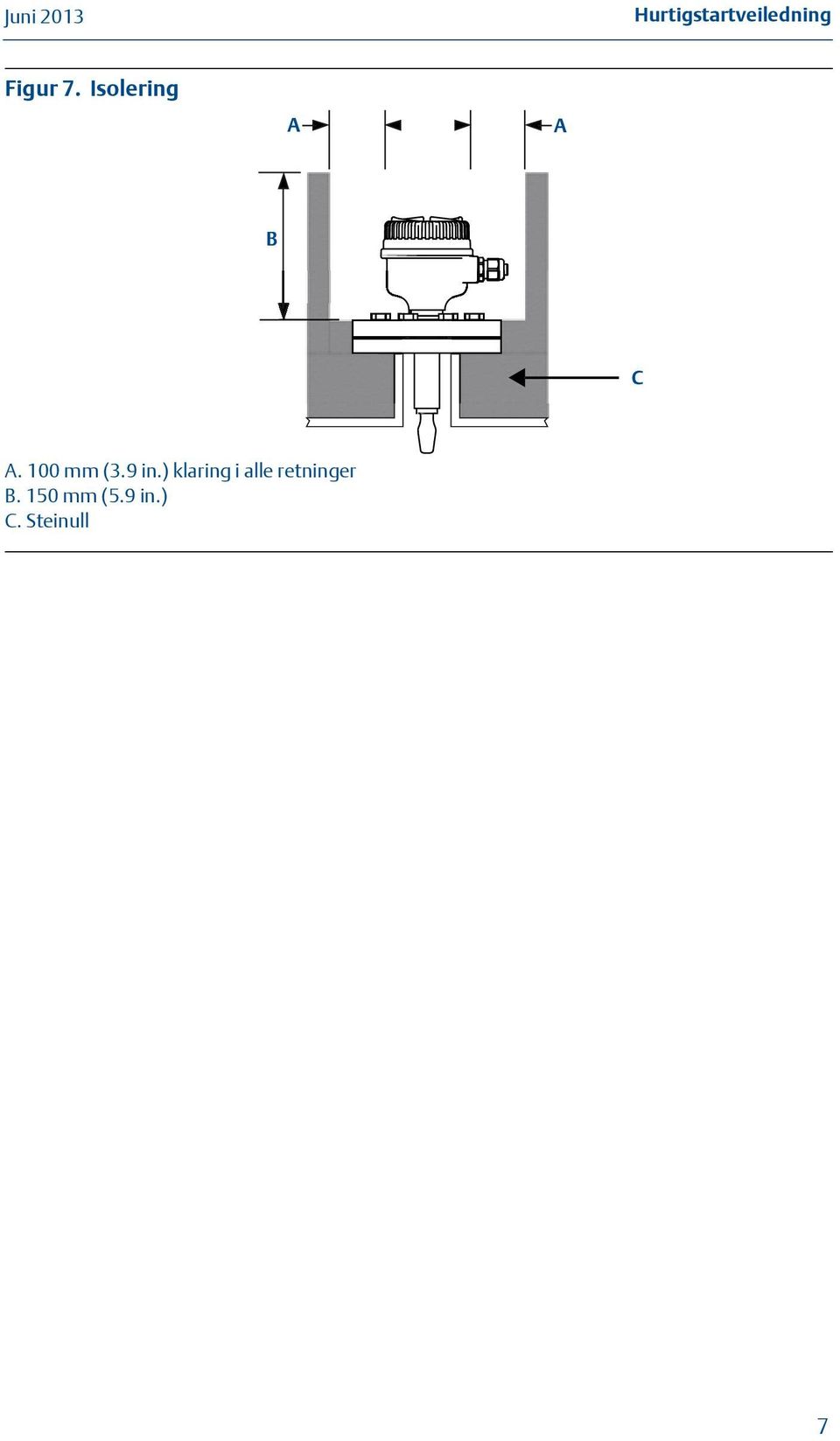 0 mm (.9 in.