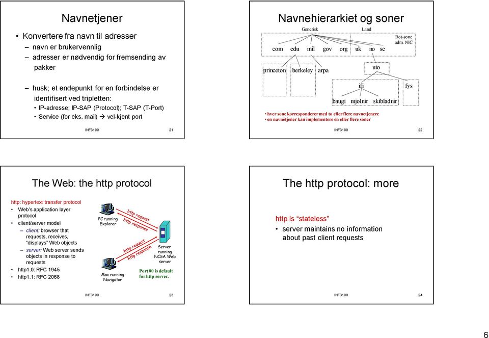 mail) vel-kjent port INF3190 21 Navnehierarkiet og soner com edu mil gov org uk no se princeton berkeley arpa Generisk Land uio ifi fys baugi mjolnir skibladnir hver sone korresponderer med to eller