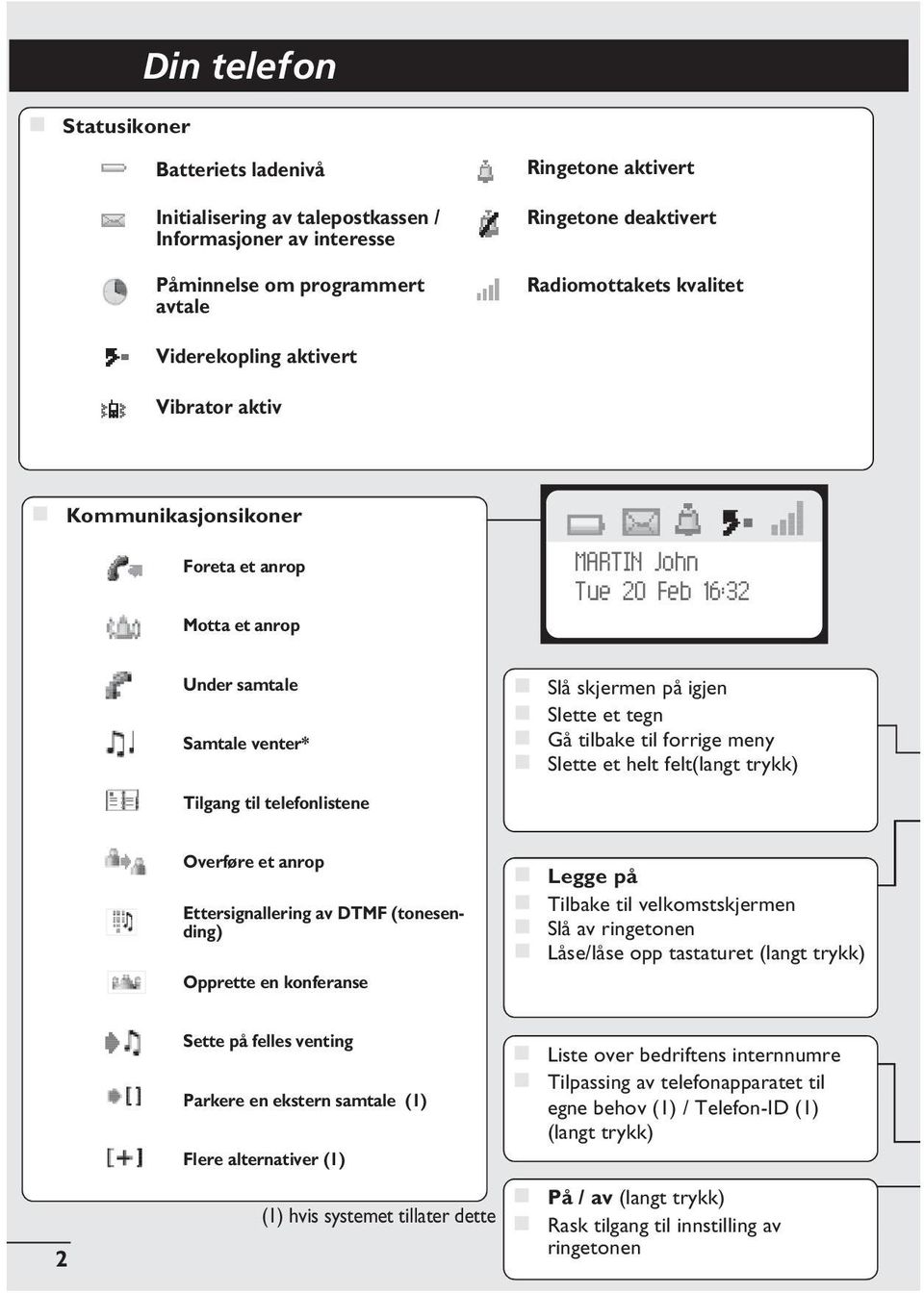 anrop Ettersignallering av DTMF (tonesending) Opprette en konferanse Slå skjermen på igjen Slette et tegn Gå tilbake til forrige meny Slette et helt felt(langt trykk) Legge på Tilbake til