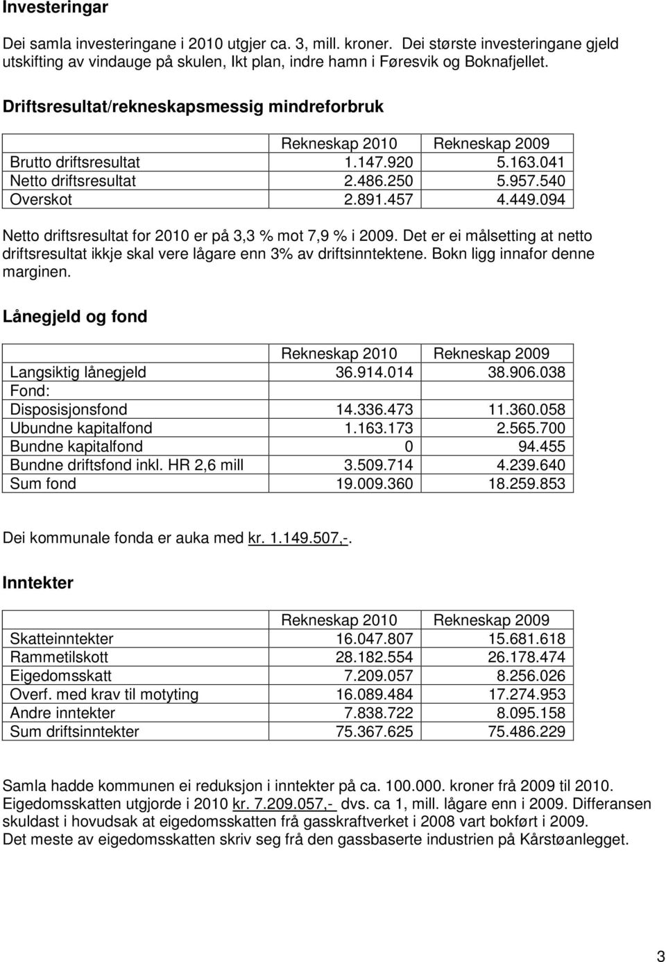 094 Netto driftsresultat for 2010 er på 3,3 % mot 7,9 % i 2009. Det er ei målsetting at netto driftsresultat ikkje skal vere lågare enn 3% av driftsinntektene. Bokn ligg innafor denne marginen.