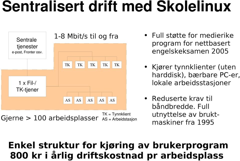 medierike program for nettbasert engelskeksamen 2005 Kjører tynnklienter (uten harddisk), bærbare PC-er, lokale arbeidsstasjoner