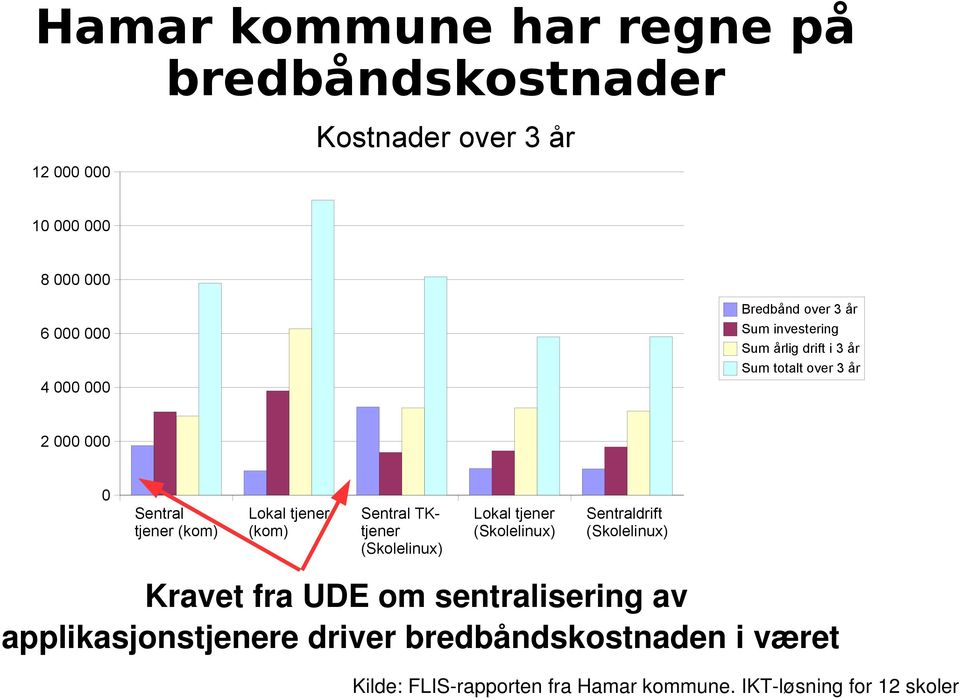 (kom) Sentral TKtjener (Skolelinux) Lokal tjener (Skolelinux) Sentraldrift (Skolelinux) Kravet fra UDE om sentralisering