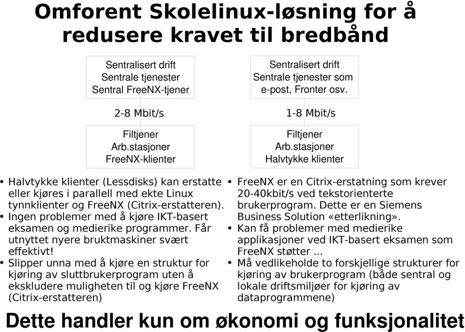 stasjoner FreeNX klienter Halvtykke klienter (Lessdisks) kan erstatte eller kjøres i parallell med ekte Linux tynnklienter og FreeNX (Citrix-erstatteren).